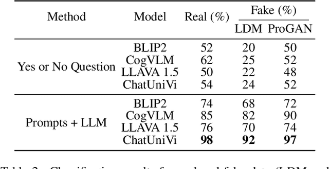 Figure 4 for TruthLens:A Training-Free Paradigm for DeepFake Detection
