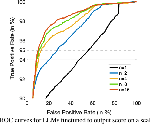 Figure 4 for Leveraging Large Language Models for Exploiting ASR Uncertainty