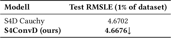 Figure 4 for S4ConvD: Adaptive Scaling and Frequency Adjustment for Energy-Efficient Sensor Networks in Smart Buildings