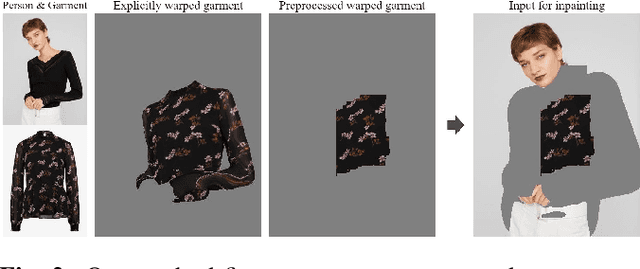 Figure 3 for HYB-VITON: A Hybrid Approach to Virtual Try-On Combining Explicit and Implicit Warping