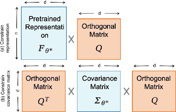 Figure 3 for Keeping Representation Similarity in Finetuning for Medical Image Analysis