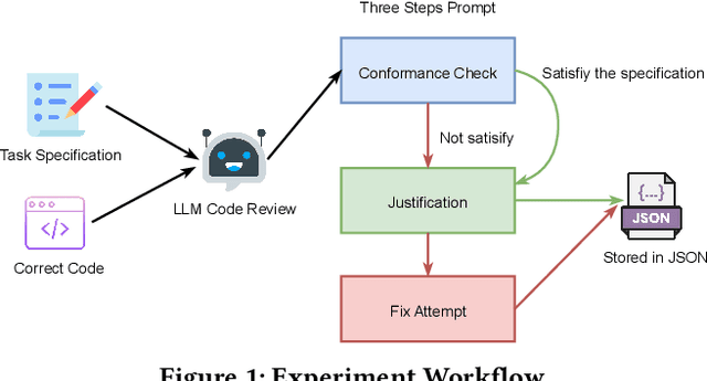 Figure 1 for Uncovering Systematic Failures of LLMs in Verifying Code Against Natural Language Specifications