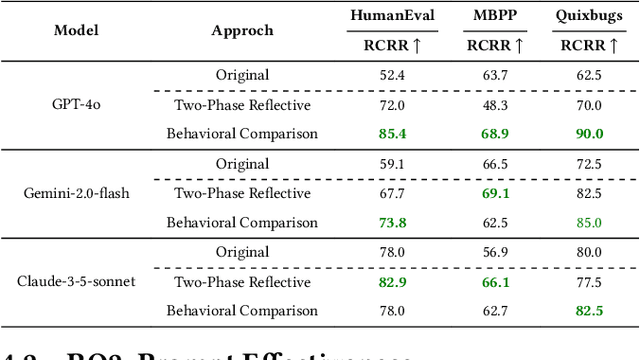 Figure 3 for Uncovering Systematic Failures of LLMs in Verifying Code Against Natural Language Specifications