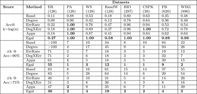 Figure 2 for Optimally Improving Cooperative Learning in a Social Setting