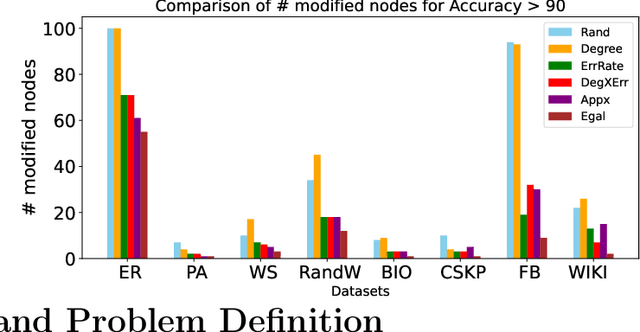 Figure 1 for Optimally Improving Cooperative Learning in a Social Setting