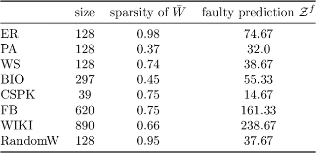Figure 4 for Optimally Improving Cooperative Learning in a Social Setting
