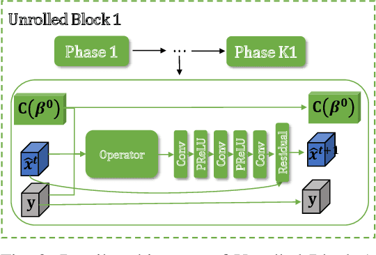 Figure 2 for Enhancing Off-Grid One-Bit DOA Estimation with Learning-Based Sparse Bayesian Approach for Non-Uniform Sparse Array