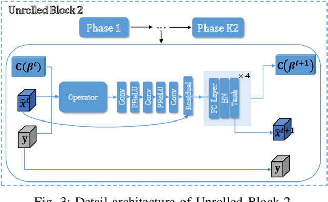 Figure 3 for Enhancing Off-Grid One-Bit DOA Estimation with Learning-Based Sparse Bayesian Approach for Non-Uniform Sparse Array