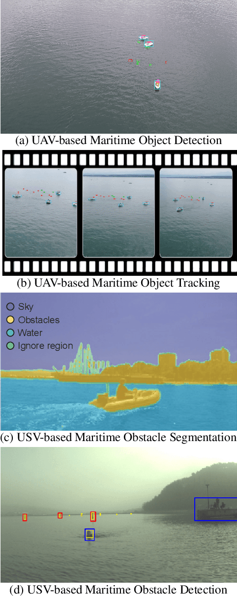 Figure 1 for 1st Workshop on Maritime Computer Vision  2023: Challenge Results
