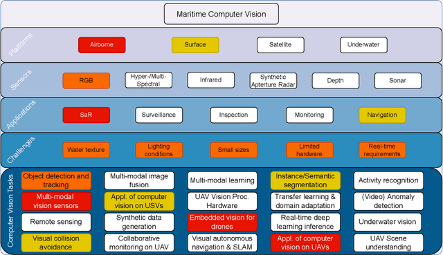 Figure 3 for 1st Workshop on Maritime Computer Vision  2023: Challenge Results
