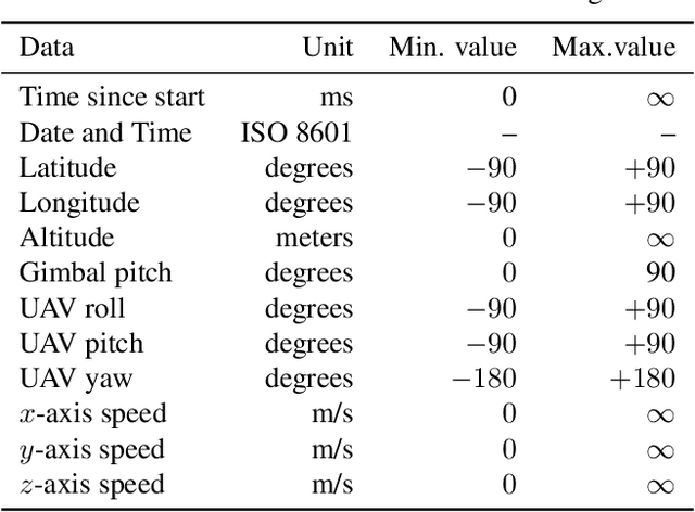 Figure 4 for 1st Workshop on Maritime Computer Vision  2023: Challenge Results