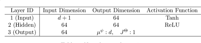 Figure 1 for Reward-Directed Score-Based Diffusion Models via q-Learning