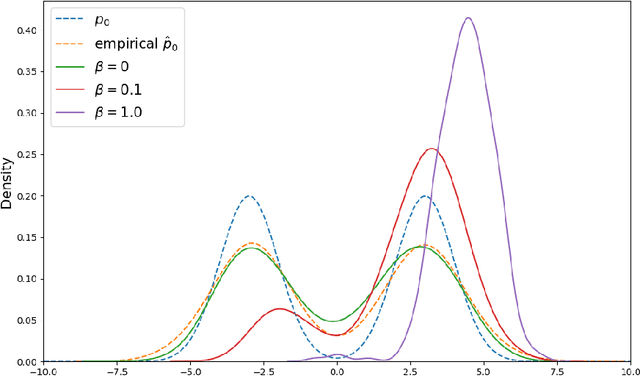 Figure 2 for Reward-Directed Score-Based Diffusion Models via q-Learning