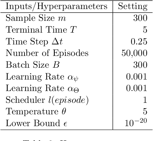 Figure 3 for Reward-Directed Score-Based Diffusion Models via q-Learning