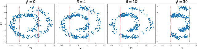 Figure 4 for Reward-Directed Score-Based Diffusion Models via q-Learning