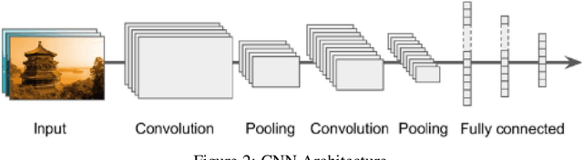 Figure 3 for Chest Disease Detection In X-Ray Images Using Deep Learning Classification Method