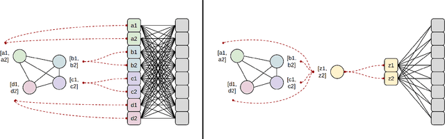 Figure 1 for Feature-based Graph Attention Networks Improve Online Continual Learning