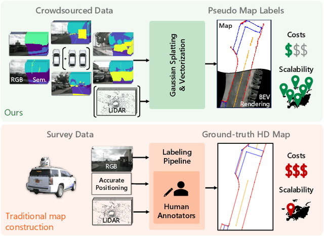 Figure 1 for PseudoMapTrainer: Learning Online Mapping without HD Maps