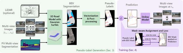 Figure 3 for PseudoMapTrainer: Learning Online Mapping without HD Maps