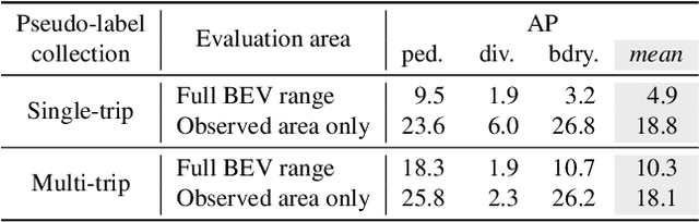 Figure 2 for PseudoMapTrainer: Learning Online Mapping without HD Maps