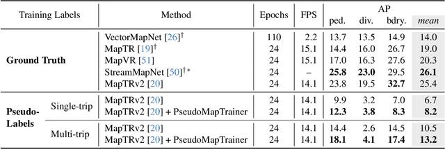 Figure 4 for PseudoMapTrainer: Learning Online Mapping without HD Maps