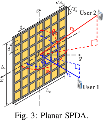 Figure 3 for Continuous Aperture Array (CAPA)-Based Wireless Communications: Capacity Characterization