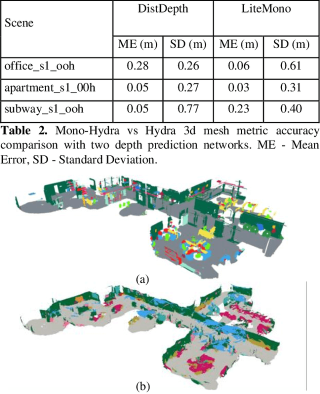 Figure 4 for Mono-hydra: Real-time 3D scene graph construction from monocular camera input with IMU