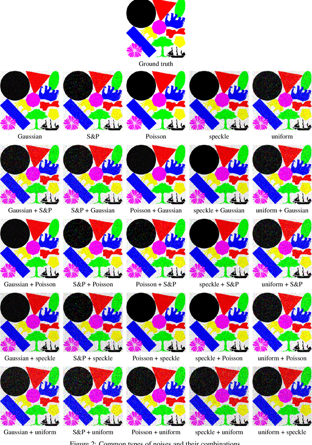 Figure 4 for An Improved Variational Method for Image Denoising