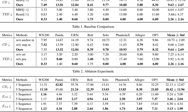 Figure 4 for AutoURDF: Unsupervised Robot Modeling from Point Cloud Frames Using Cluster Registration
