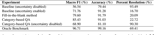 Figure 1 for Uncertainty Resolution in Misinformation Detection