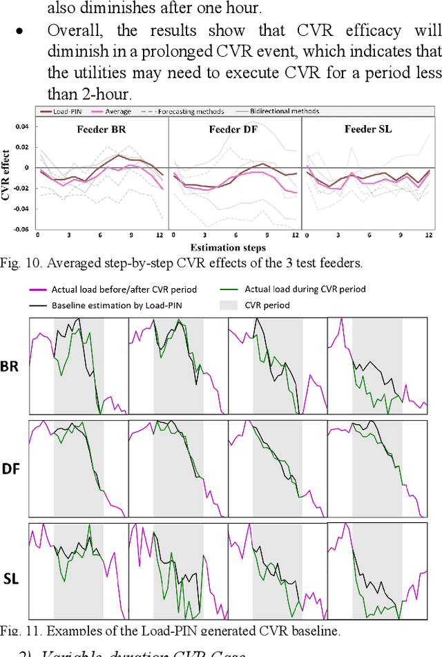 Figure 2 for Load Profile Inpainting for Missing Load Data Restoration and Baseline Estimation