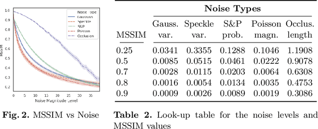 Figure 3 for Data Augmentation in Training CNNs: Injecting Noise to Images