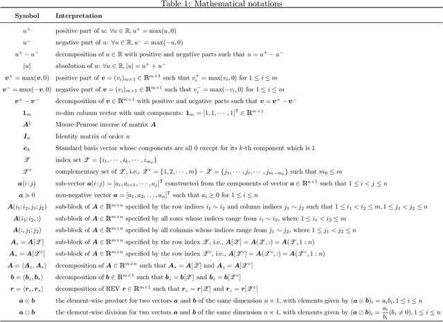 Figure 2 for A Unified Theoretic and Algorithmic Framework for Solving Multivariate Linear Model with $\ell^1$-norm Optimization