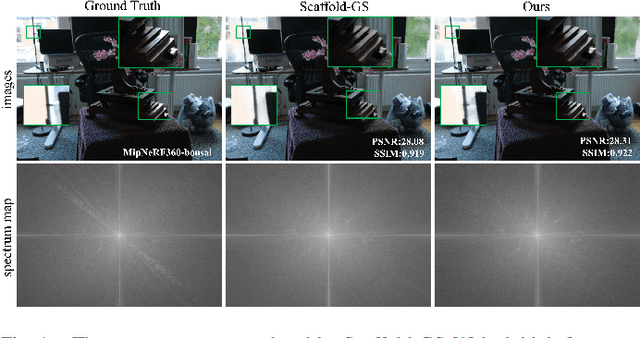 Figure 1 for AH-GS: Augmented 3D Gaussian Splatting for High-Frequency Detail Representation