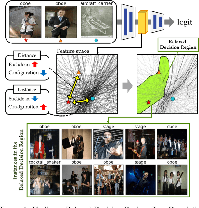Figure 1 for Understanding Distributed Representations of Concepts in Deep Neural Networks without Supervision