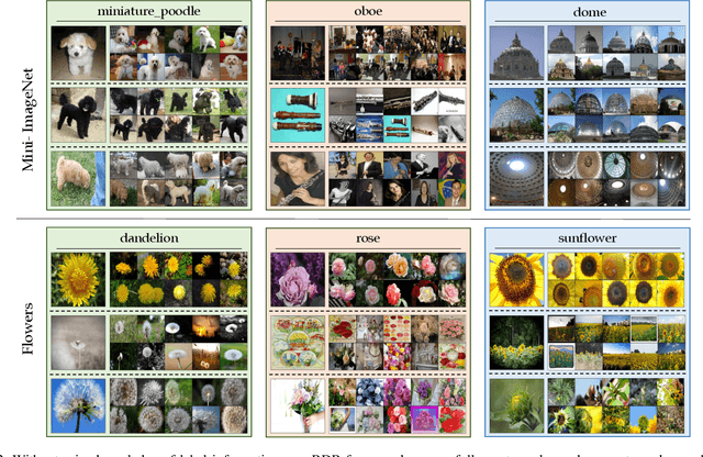 Figure 3 for Understanding Distributed Representations of Concepts in Deep Neural Networks without Supervision