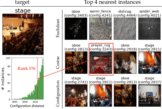 Figure 4 for Understanding Distributed Representations of Concepts in Deep Neural Networks without Supervision