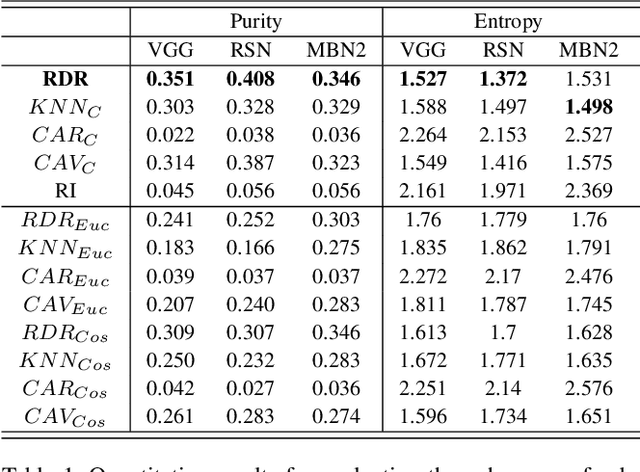 Figure 2 for Understanding Distributed Representations of Concepts in Deep Neural Networks without Supervision