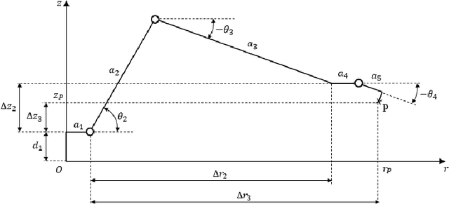 Figure 3 for Design of Mobile Manipulator for Fire Extinguisher Testing. Part II: Design and Simulation