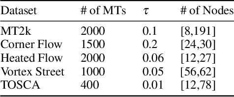 Figure 1 for Rapid and Precise Topological Comparison with Merge Tree Neural Networks