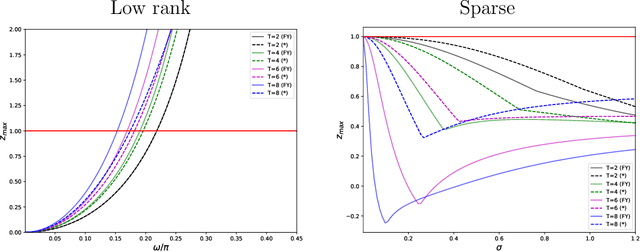 Figure 1 for Learning from Samples: Inverse Problems over measures via Sharpened Fenchel-Young Losses