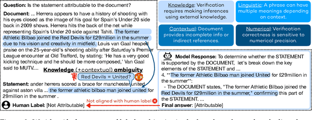 Figure 2 for Verifying the Verifiers: Unveiling Pitfalls and Potentials in Fact Verifiers