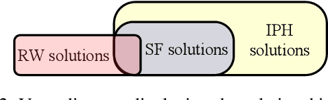 Figure 3 for HTN Plan Repair Algorithms Compared: Strengths and Weaknesses of Different Methods