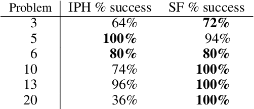 Figure 2 for HTN Plan Repair Algorithms Compared: Strengths and Weaknesses of Different Methods