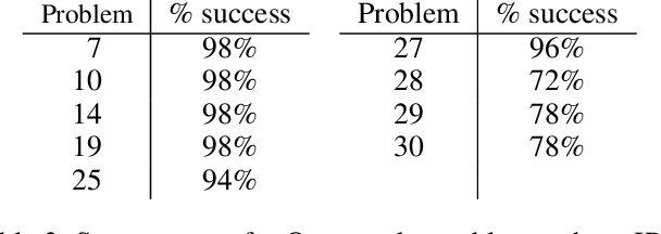 Figure 4 for HTN Plan Repair Algorithms Compared: Strengths and Weaknesses of Different Methods