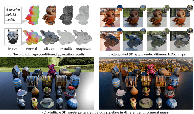 Figure 1 for DreamLifting: A Plug-in Module Lifting MV Diffusion Models for 3D Asset Generation