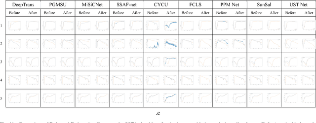 Figure 3 for Preprocessing Algorithm Leveraging Geometric Modeling for Scale Correction in Hyperspectral Images for Improved Unmixing Performance