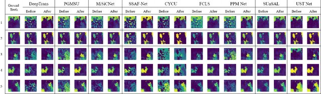 Figure 4 for Preprocessing Algorithm Leveraging Geometric Modeling for Scale Correction in Hyperspectral Images for Improved Unmixing Performance