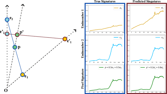 Figure 1 for Preprocessing Algorithm Leveraging Geometric Modeling for Scale Correction in Hyperspectral Images for Improved Unmixing Performance