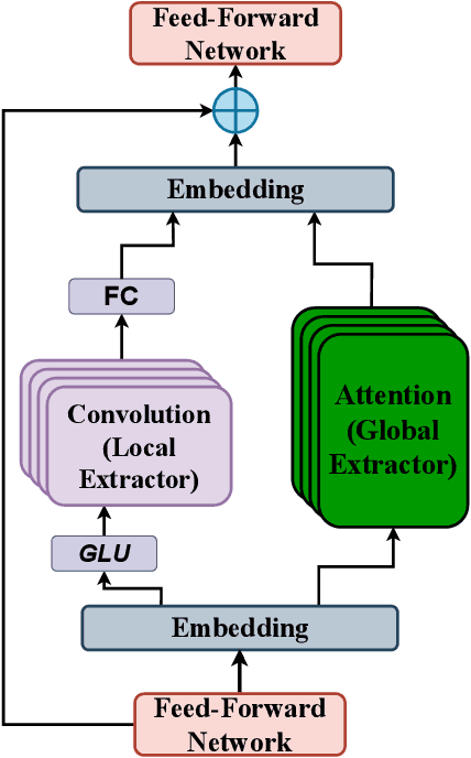 Figure 3 for FDCT: Frequency-Aware Decomposition and Cross-Modal Token-Alignment for Multi-Sensor Target Classification